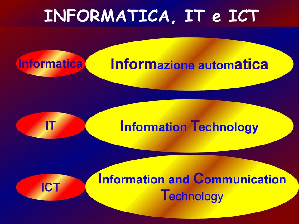 automatica IT Information