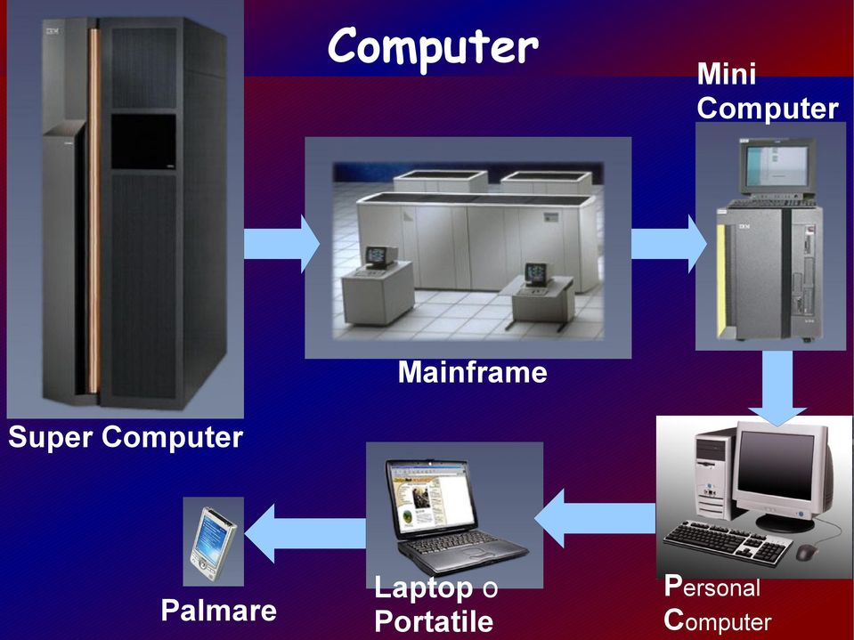 Computer Palmare