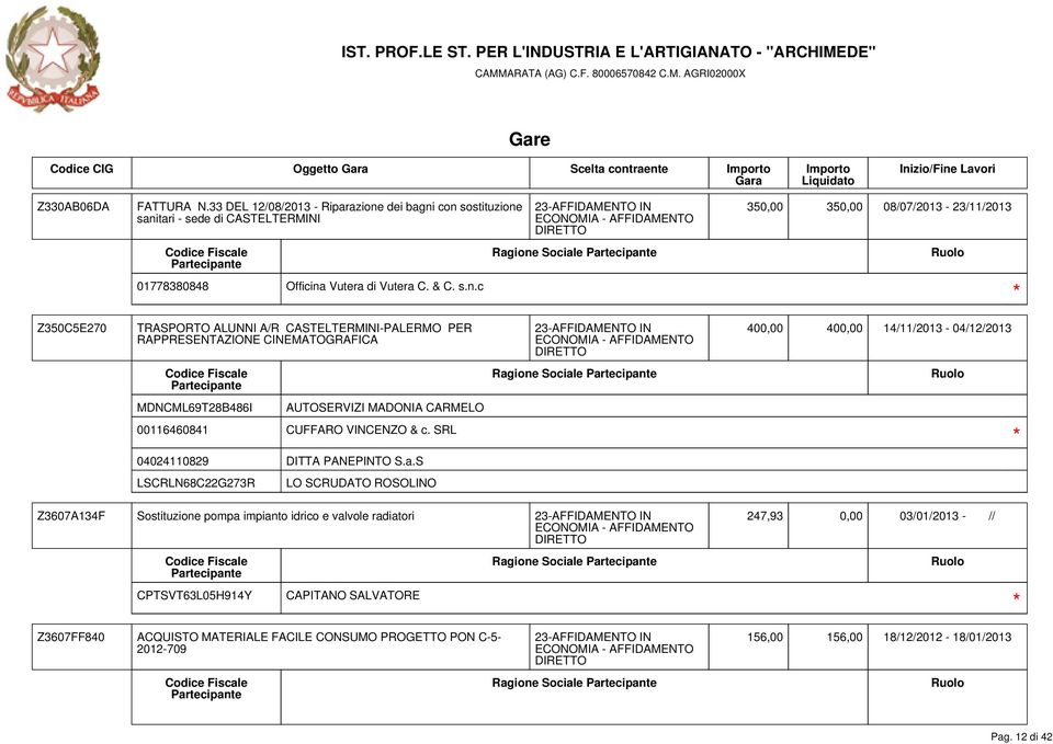 con sostituzione sanitari - sede di CASTELTERMINI 01778380848 Officina Vutera di Vutera C. & C. s.n.c 350,00 350,00 08/07/2013-23/11/2013 Z350C5E270 TRASPORTO ALUNNI A/R