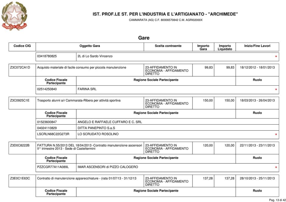 55/2013 DEL 18/04/2013 -Contratto manutenzione ascensori II trimestre 2013 - Sede di Casteltermini PZZCGR77A11A089L IMAR ASCENSORI di PIZZO CALOGERO 120,00 120,00