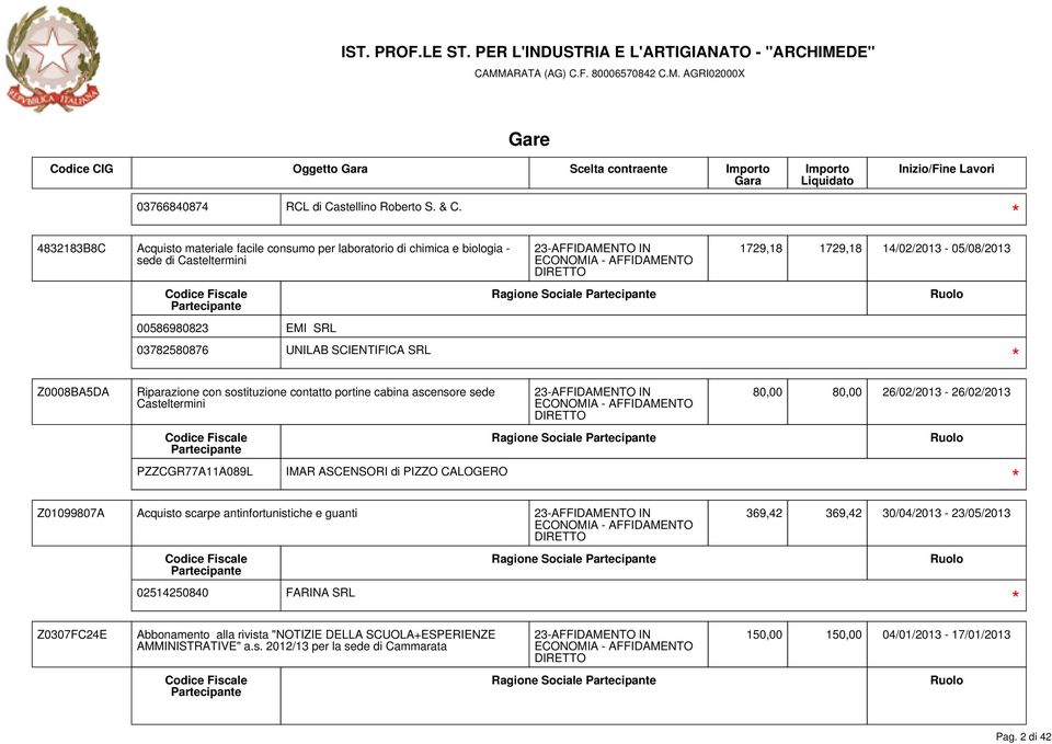 1729,18 14/02/2013-05/08/2013 Z0008BA5DA Riparazione con sostituzione contatto portine cabina ascensore sede Casteltermini PZZCGR77A11A089L IMAR ASCENSORI di PIZZO CALOGERO