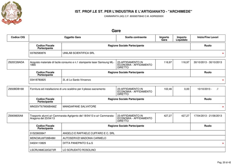 102,46 0,00 10/10/2013 - // MNGSVT67M06B486Z MANGIAPANE SALVATORE Z6909835A8 Trasporto alunni a/r Cammarata-Agrigento del 18/04/13 e a/r Cammarata-