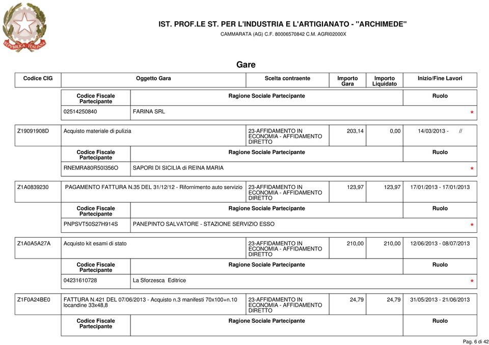 35 DEL 31/12/12 - Rifornimento auto servizio 123,97 123,97 17/01/2013-17/01/2013 PNPSVT50S27H914S PANEPINTO SALVATORE - STAZIONE SERVIZIO