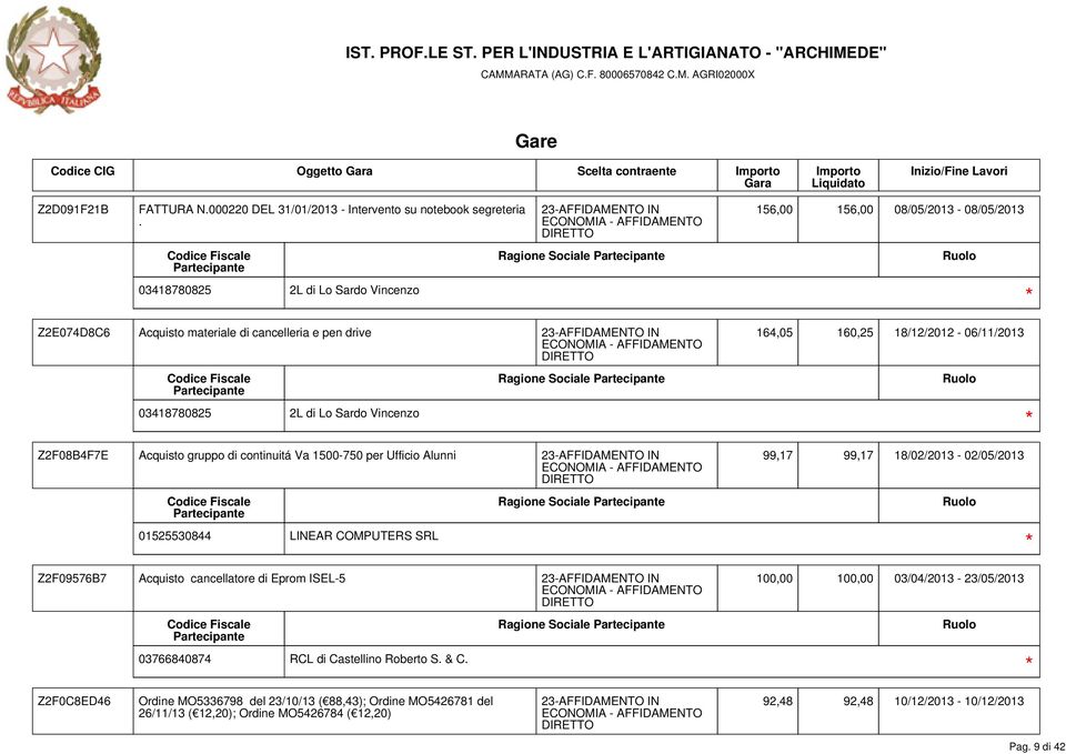 continuitá Va 1500-750 per Ufficio Alunni 99,17 99,17 18/02/2013-02/05/2013 01525530844 LINEAR COMPUTERS SRL Z2F09576B7 Acquisto cancellatore di Eprom ISEL-5