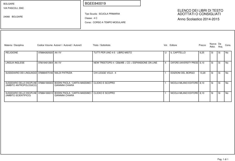 EDIZIONI DEL BORGO 13,20 Si Si No (AMBITO ANTROPOLOGICO) 9788841908303 BODINI PAOLA / CARTA MASSIMO / GIANNINI CHIARA CLICKO E SCOPRO 1 NICOLA MILANO