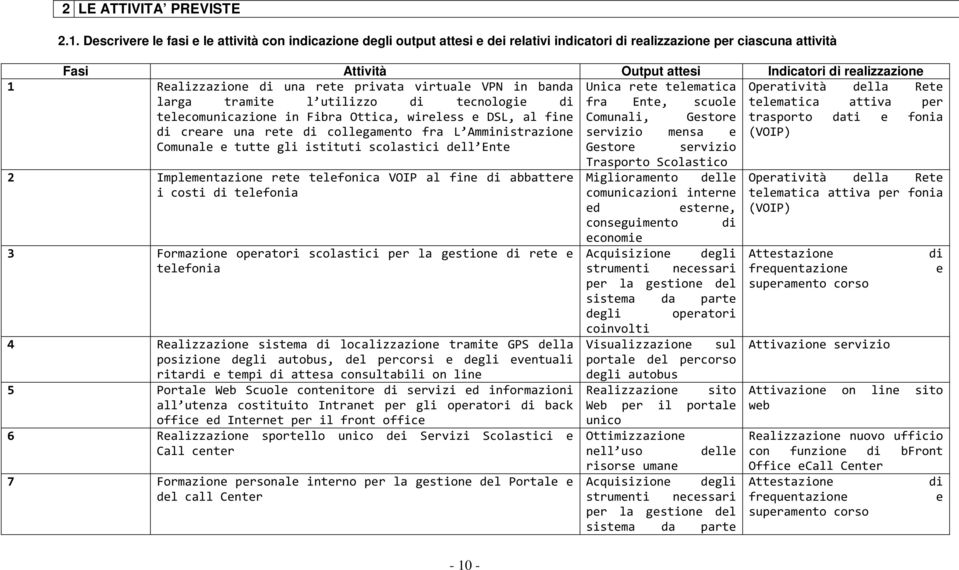 Realizzazione di una rete privata virtuale VPN in banda Unica rete telematica Operatività della Rete larga tramite l utilizzo di tecnologie di fra Ente, scuole telematica attiva per telecomunicazione