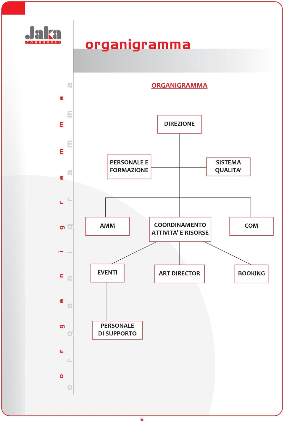 DI SUPPORTO ORGANIGRAMMA DIREZIONE COORDINAMENTO