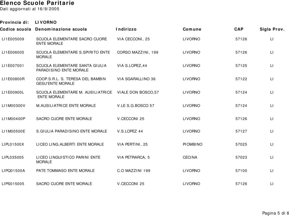 AUSILIATRICE VIALE DON BOSCO,57 LIVORNO 57124 LI ENTE LI1M00300V M.AUSILIATRICE ENTE V.LE S.G.BOSCO 57 LIVORNO 57124 LI LI1M00400P SACRO CUORE ENTE V.CECCONI 25 LIVORNO 57126 LI LI1M00500E S.