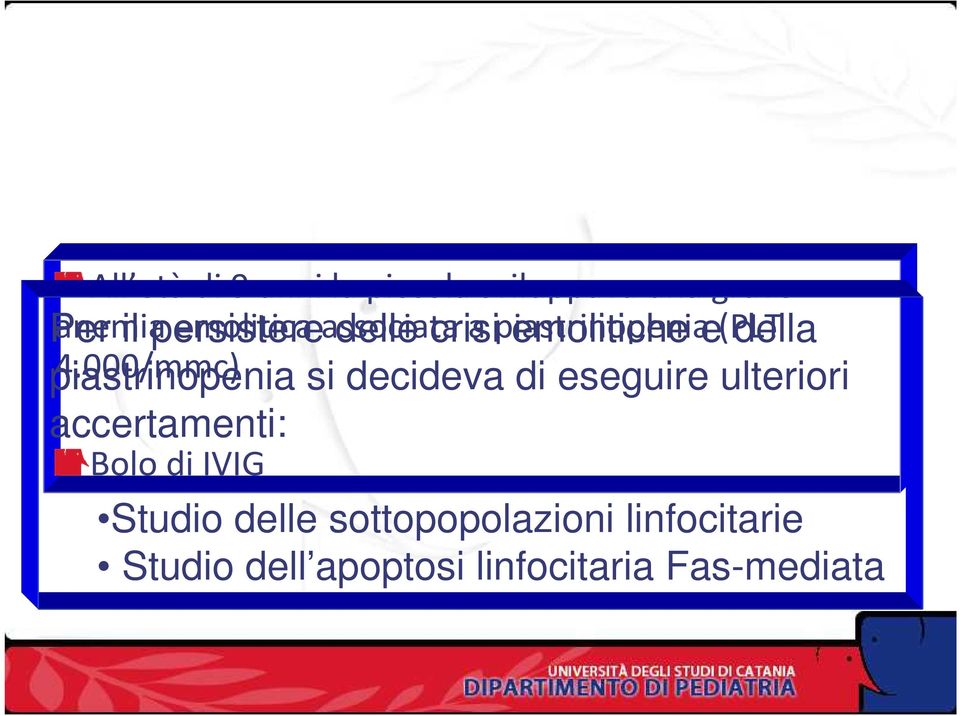 000/mmc) Per il persistere delle crisi emolitiche e della piastrinopenia si