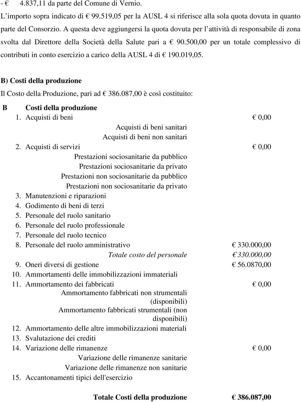 500,00 per un totale complessivo di contributi in conto esercizio a carico della AUSL 4 di 190.019,05. B) Costi della produzione Il Costo della Produzione, pari ad 386.