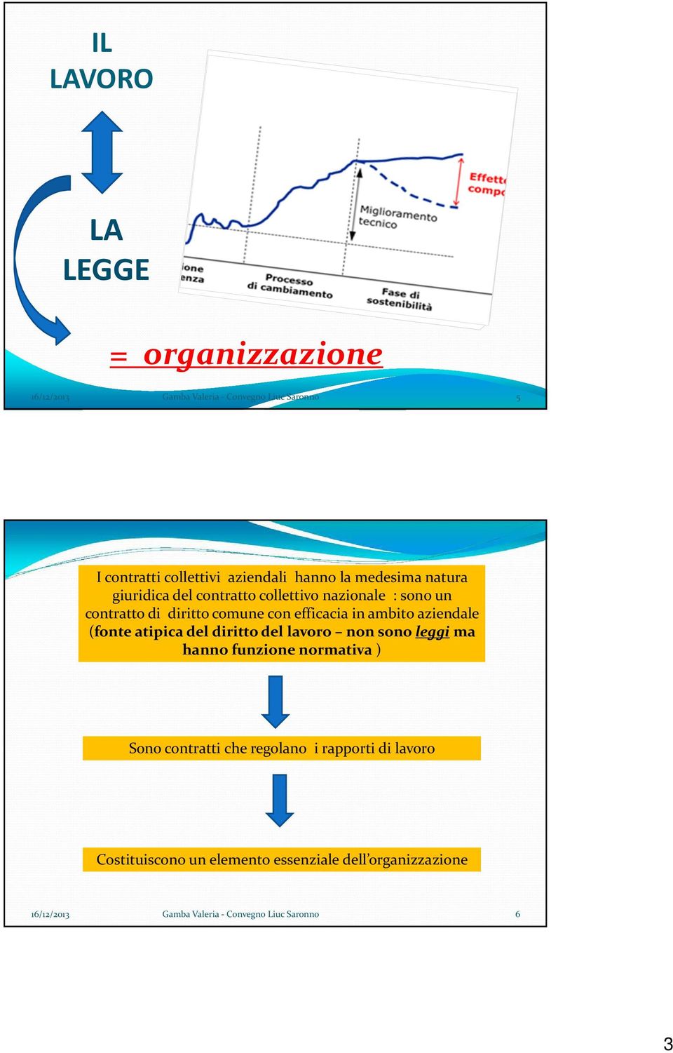 ambito aziendale (fonte atipica del diritto del lavoro non sono leggi ma hanno funzione normativa )