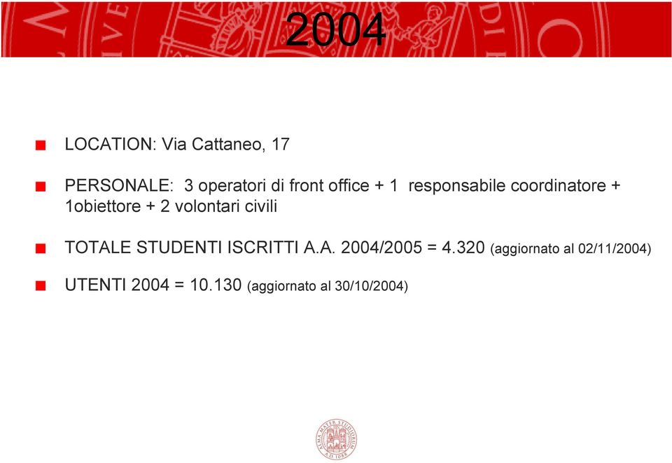 civili TOTALE STUDENTI ISCRITTI A.A. 2004/2005 = 4.