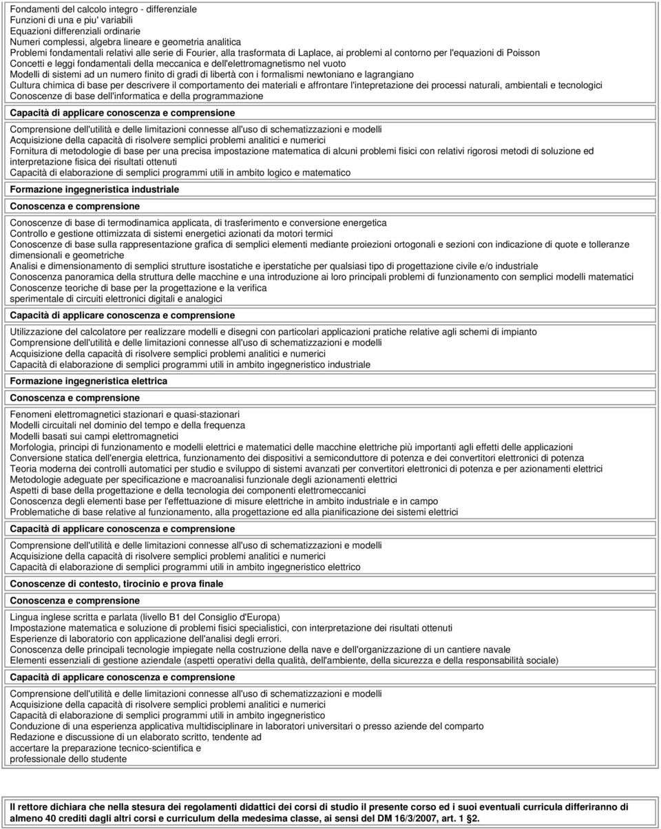 Modelli di sistemi ad un numero finito di gradi di libertà con i formalismi newtoniano e lagrangiano Cultura chimica di base per descrivere il comportamento dei materiali e affrontare