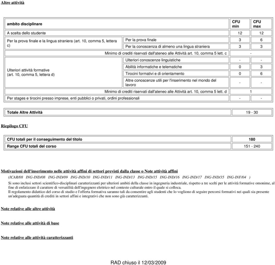 c - Ulteriori conoscenze linguistiche - - Abilità informatiche e telematiche 0 3 Tirocini formativi e di orientamento 0 6 Altre conoscenze utili per l'inserimento nel mondo del lavoro - - Minimo di