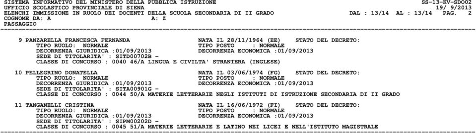 PELLEGRINO DONATELLA NATA IL 03/06/1974 (FG) STATO DEL DECRETO: SEDE DI TITOLARITA' : SITA00901G - 11 TANGANELLI CRISTINA NATA IL