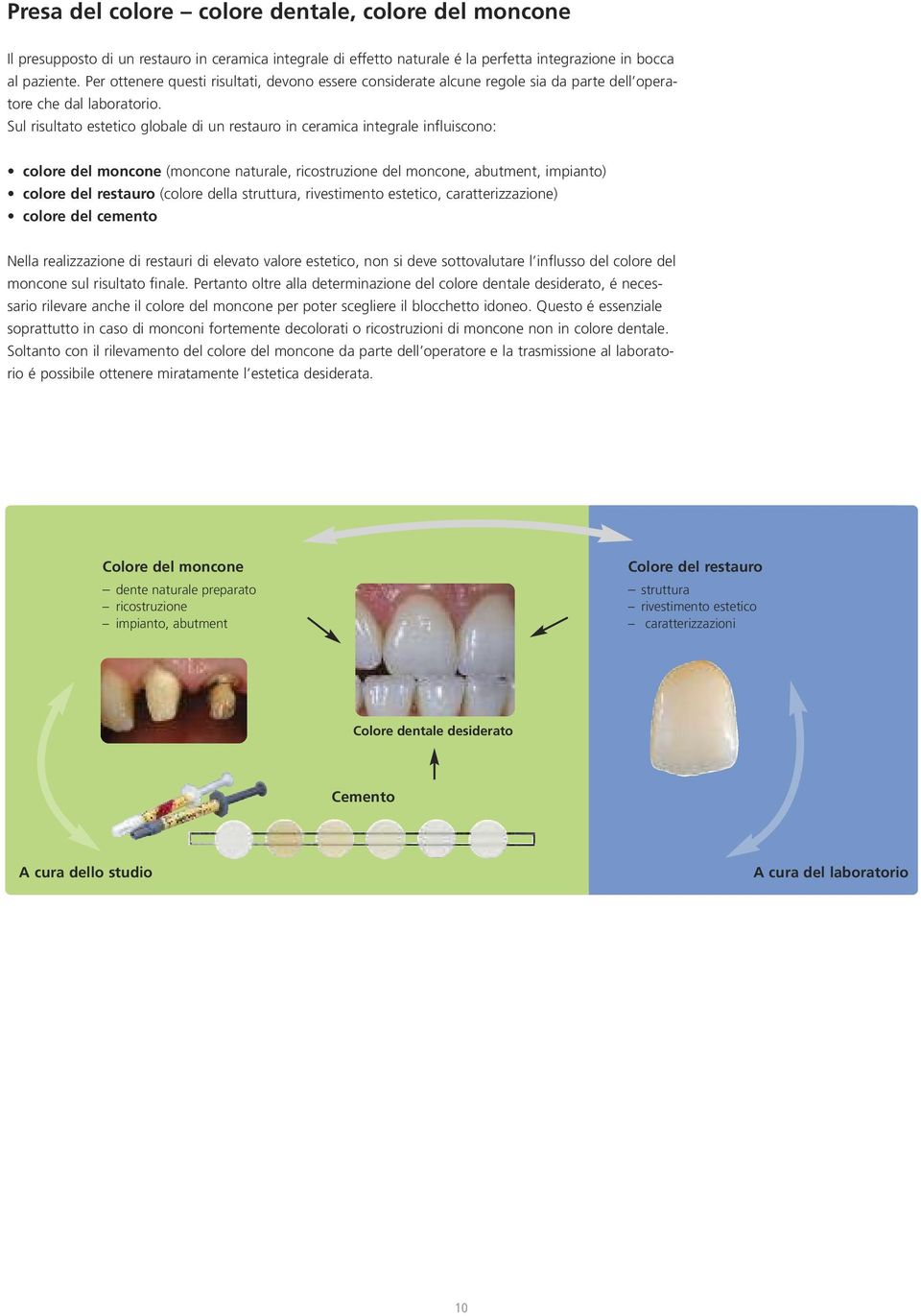 Sul risultato estetico globale di un restauro in ceramica integrale influiscono: colore del moncone (moncone naturale, ricostruzione del moncone, abutment, impianto) colore del restauro (colore della