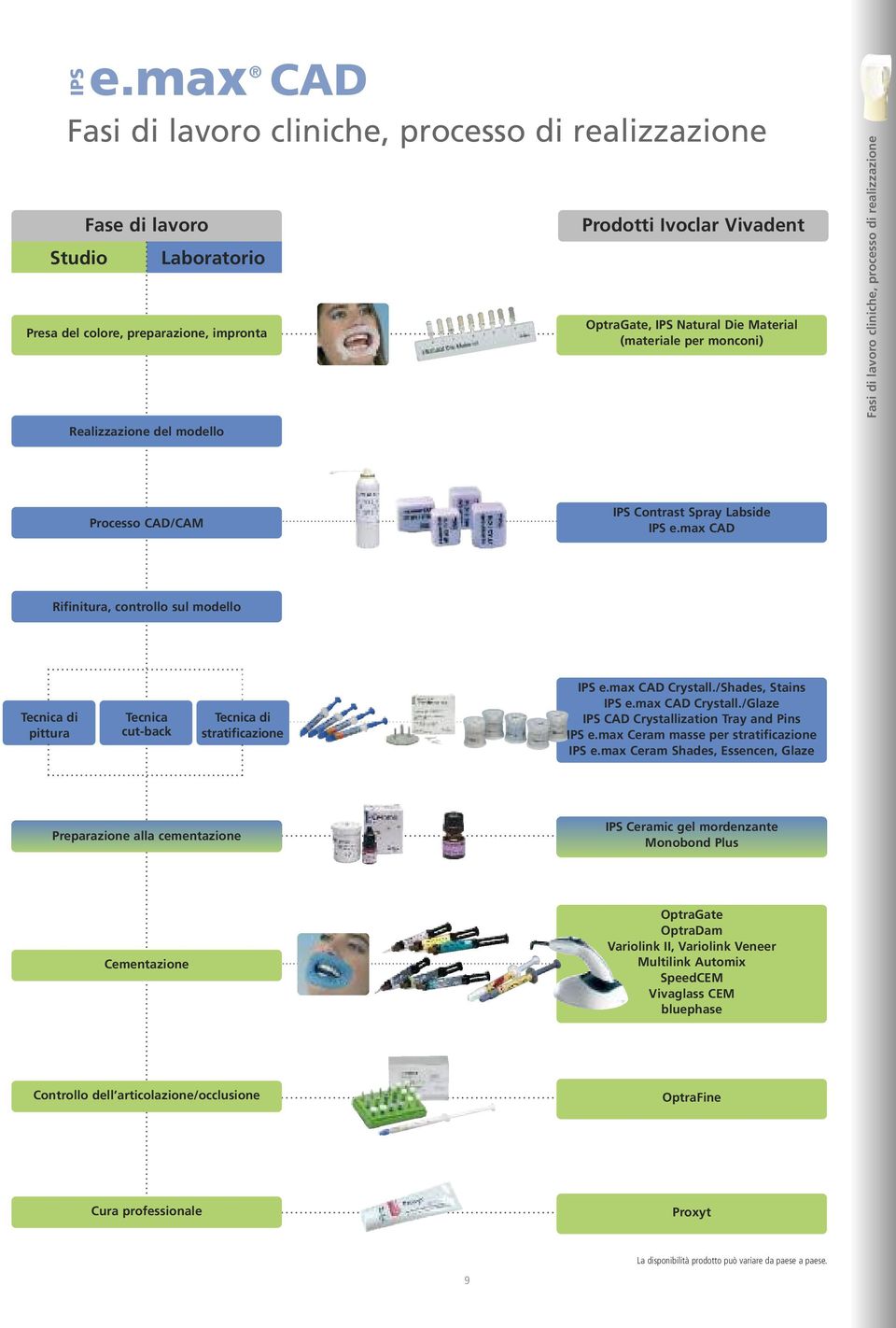 max CAD Rifinitura, controllo sul modello Tecnica di pittura Tecnica cut-back Tecnica di stratificazione IPS e.max CAD Crystall./Shades, Stains IPS e.max CAD Crystall./Glaze IPS CAD Crystallization Tray and Pins IPS e.
