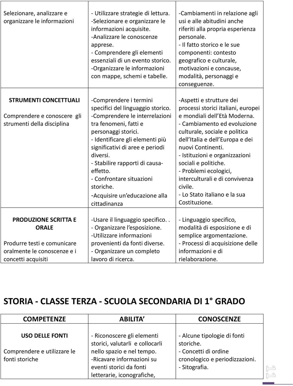 - Comprendere gli elementi essenziali di un evento storico. -Organizzare le informazioni con mappe, schemi e tabelle. -Comprendere i termini specifici del linguaggio storico.