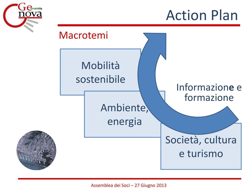 Ambiente, energia