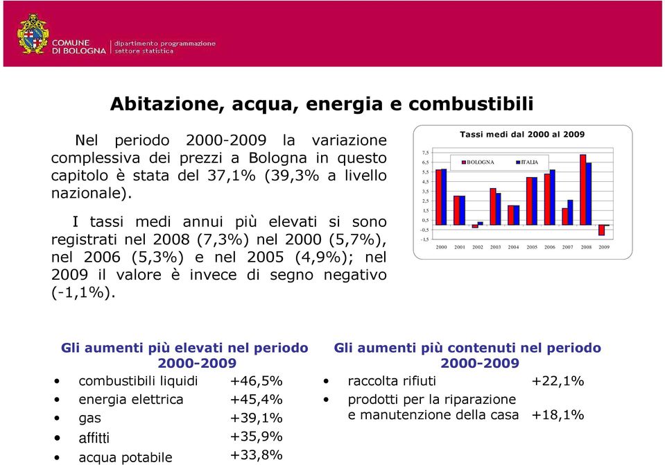 7,5 6,5 5,5 4,5 3,5 2,5 1,5 0,5-0,5-1,5 Tassi medi dal 2000 al 2009 BOLOGNA ITALIA 2000 2001 2002 2003 2004 2005 2006 2007 2008 2009 Gli aumenti più elevati nel periodo combustibili