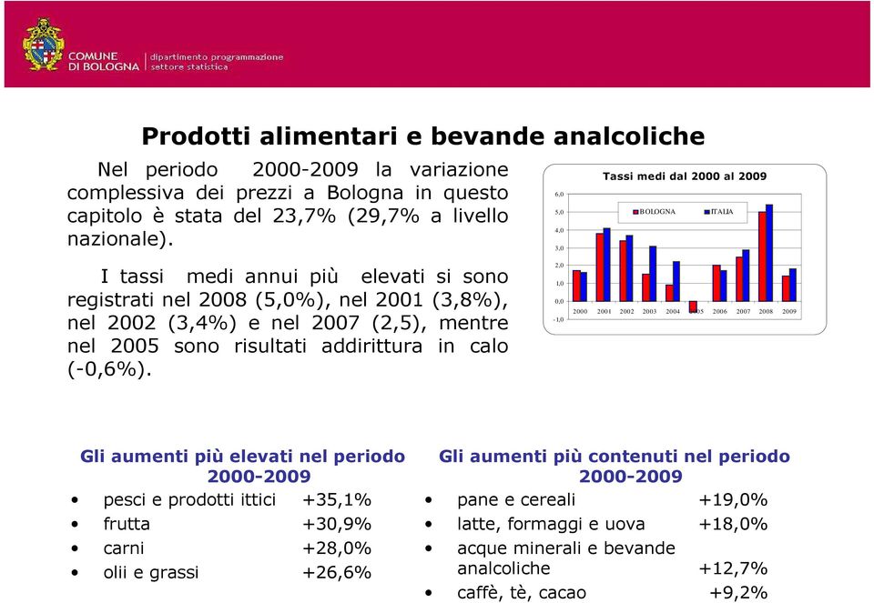 nel 2005 sono risultati addirittura in calo (-0,6%).