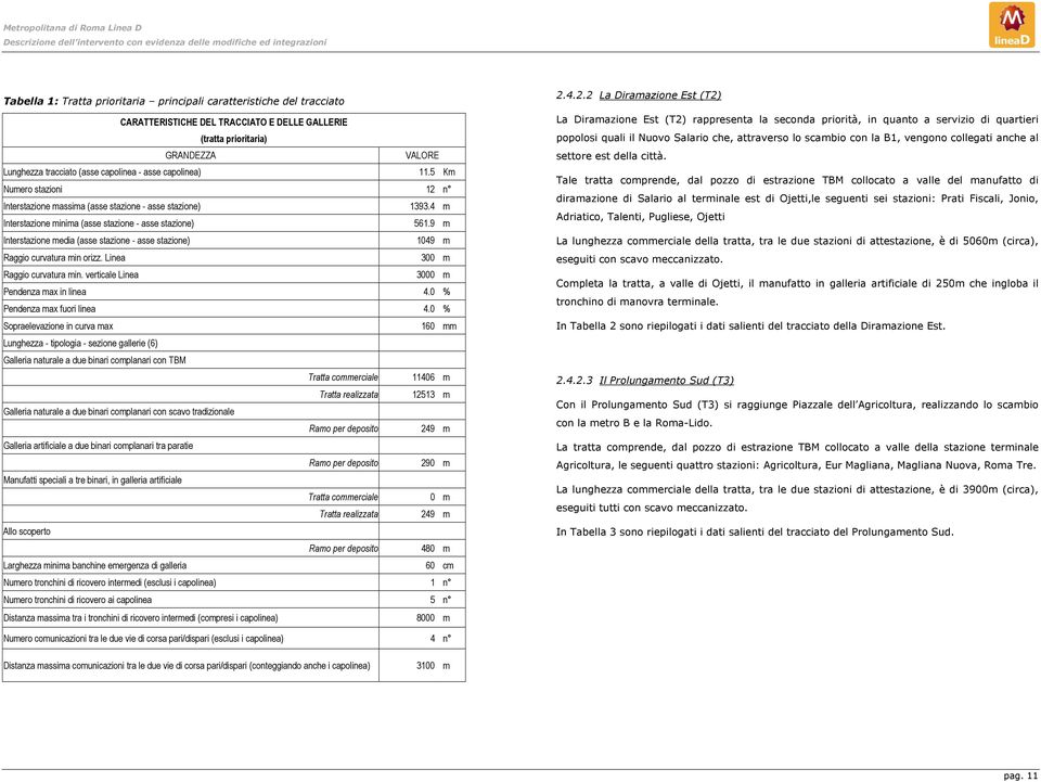 5 Km Numero stazioni 12 n Interstazione massima (asse stazione - asse stazione) 1393.4 m Interstazione minima (asse stazione - asse stazione) 561.