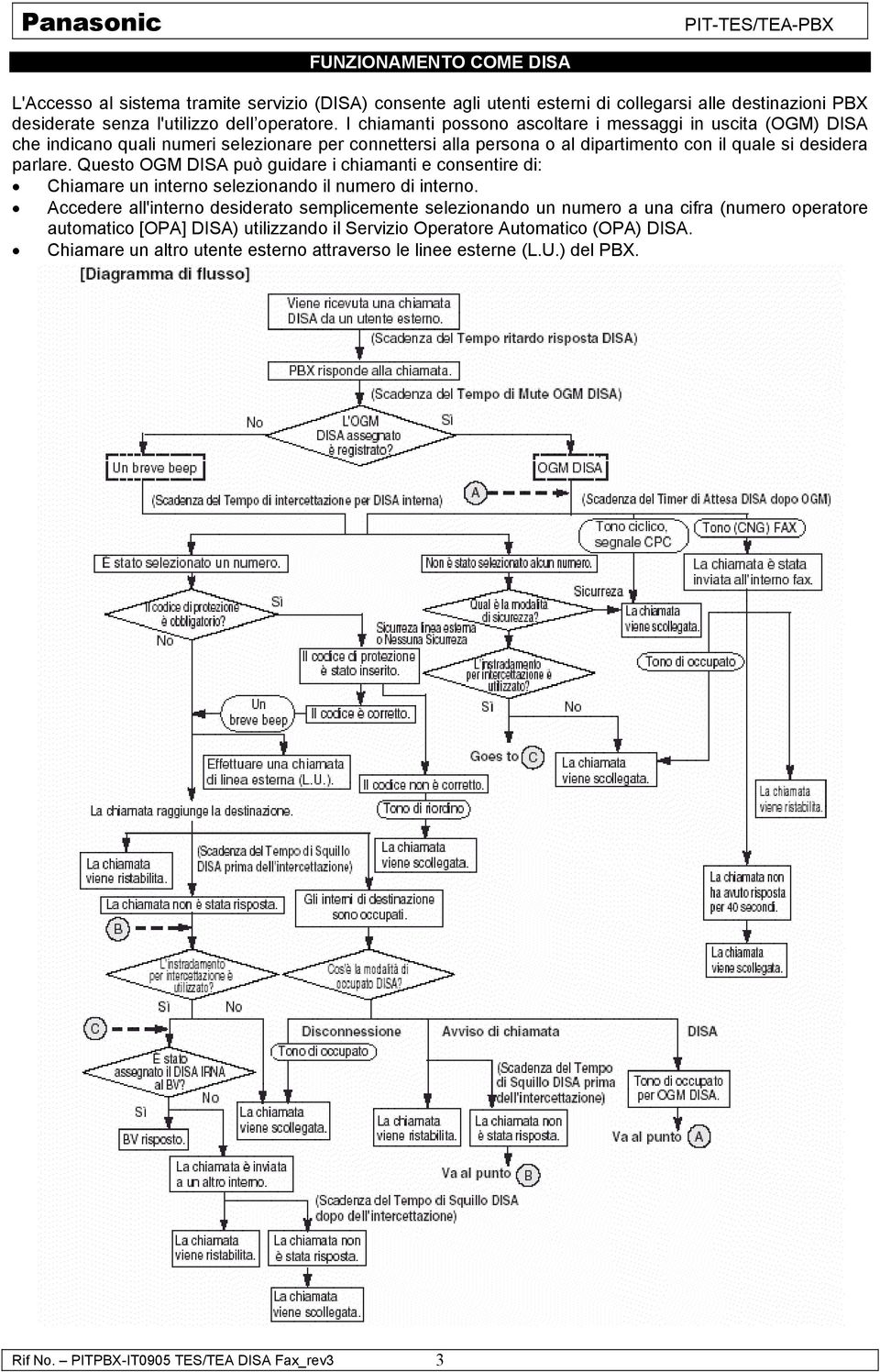 Questo OGM DISA può guidare i chiamanti e consentire di: Chiamare un interno selezionando il numero di interno.