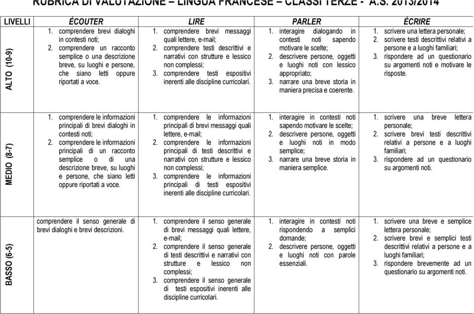 comprendere testi descrittivi e motivare le scelte; persone e a luoghi familiari; semplice o una descrizione narrativi con strutture e lessico 2. descrivere persone, oggetti 3.