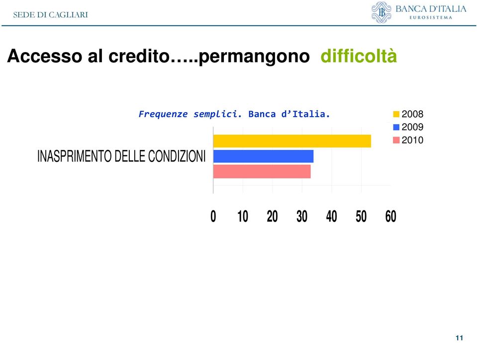 DELLE CONDIZIONI Frequenze semplici.