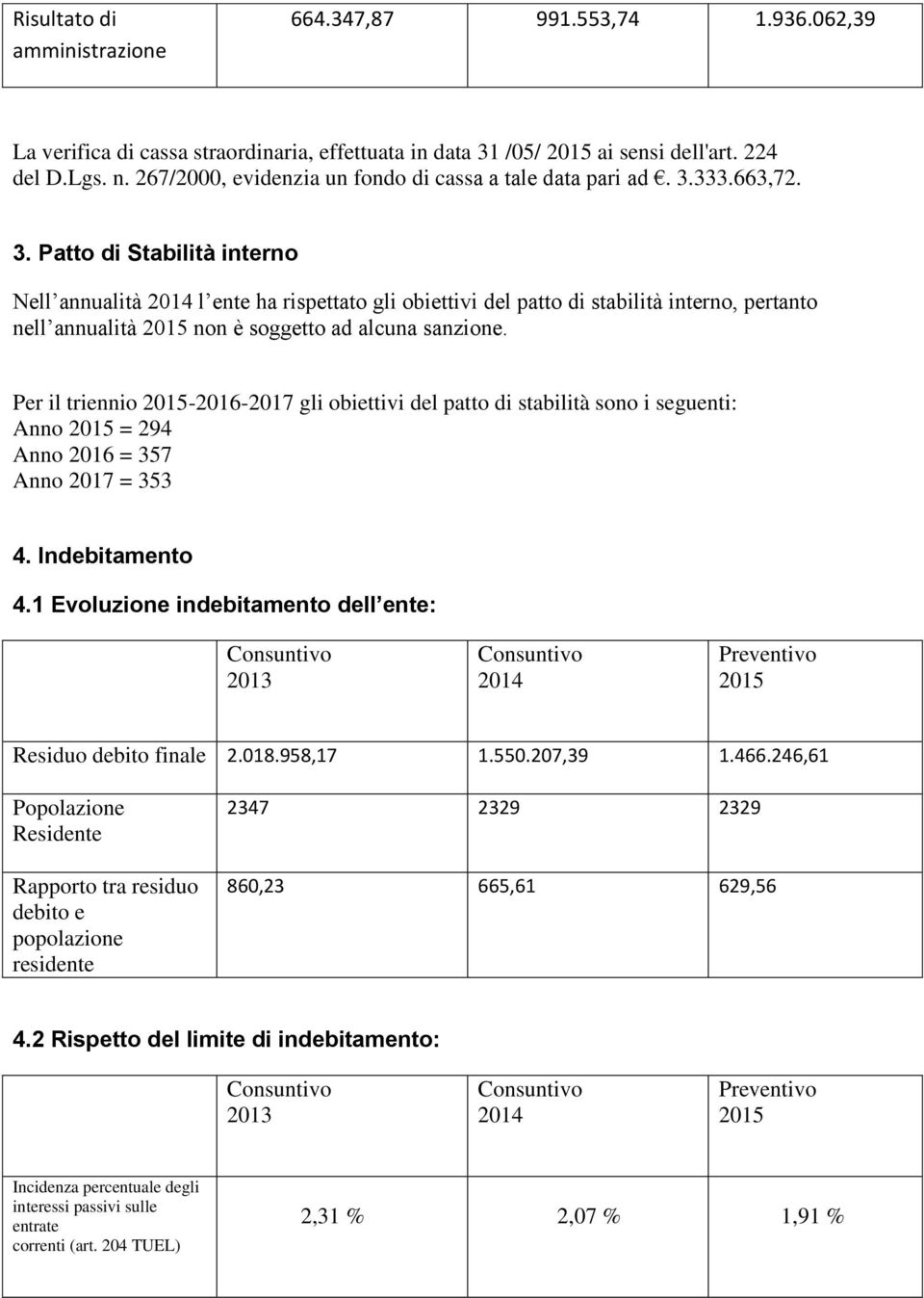 333.663,72. 3. Patto di Stabilità interno Nell annualità l ente ha rispettato gli obiettivi del patto di stabilità interno, pertanto nell annualità non è soggetto ad alcuna sanzione.