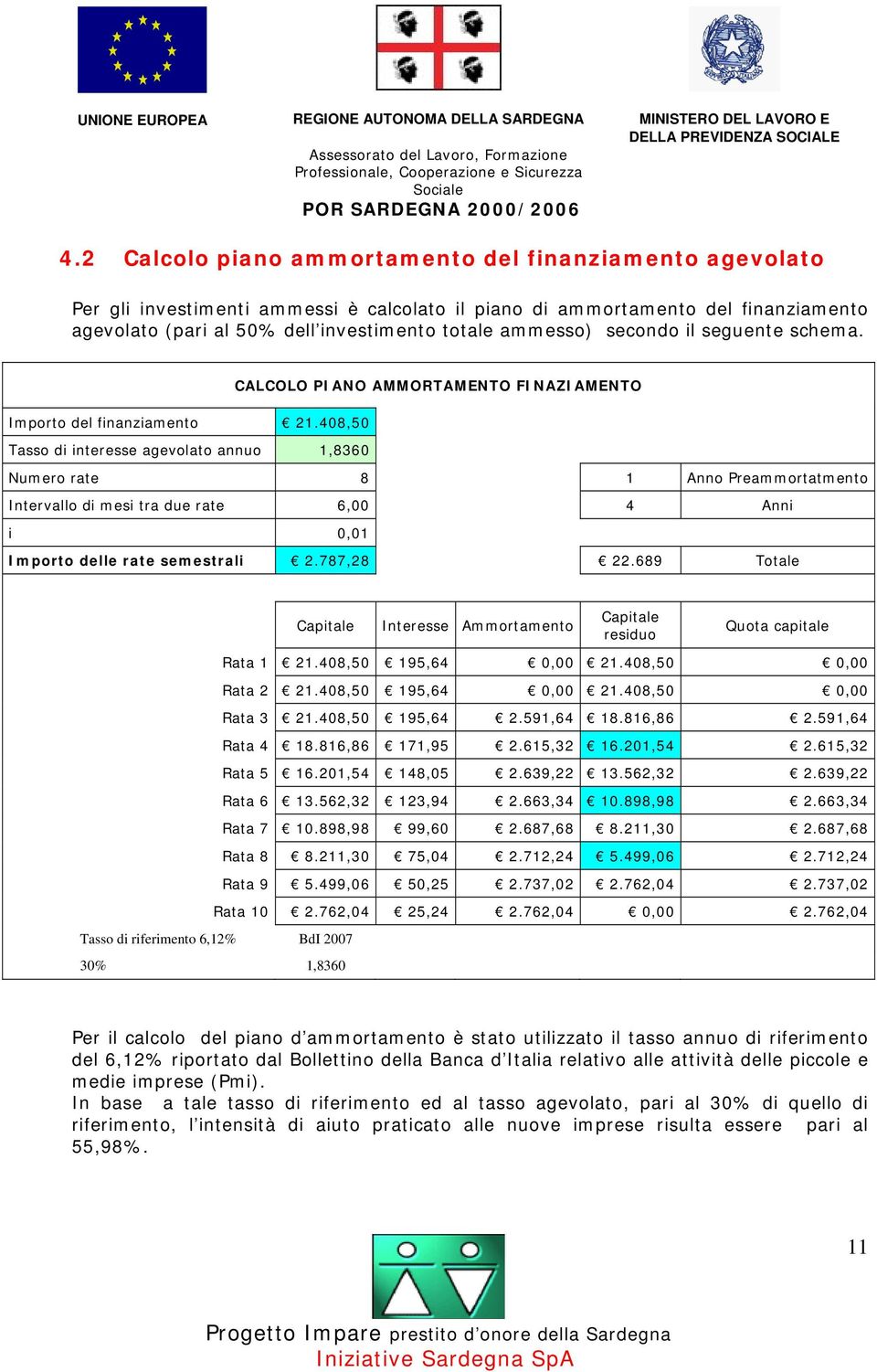 408,50 Tasso di interesse agevolato annuo 1,8360 Numero rate 8 1 Anno Preammortatmento Intervallo di mesi tra due rate 6,00 4 Anni i 0,01 Importo delle rate semestrali 2.787,28 22.