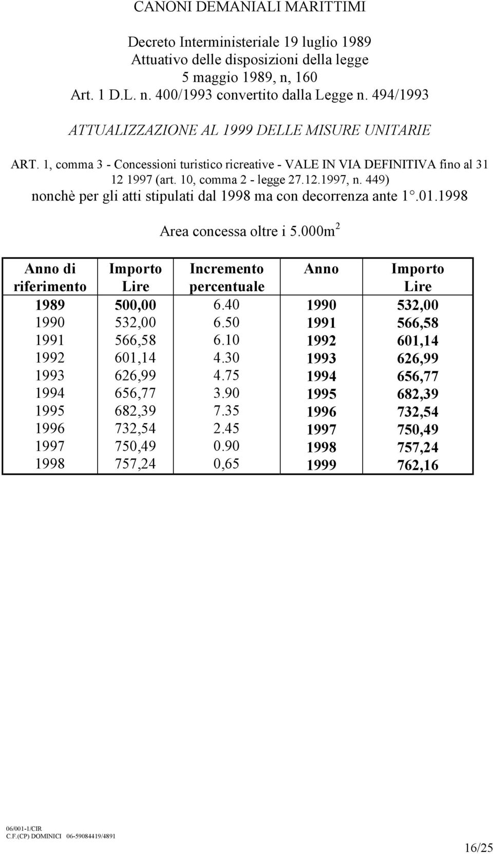 10, comma 2 - legge 27.12., n. 449) nonchè per gli atti stipulati dal ma con decorrenza ante 1.01. Area concessa oltre i 5.