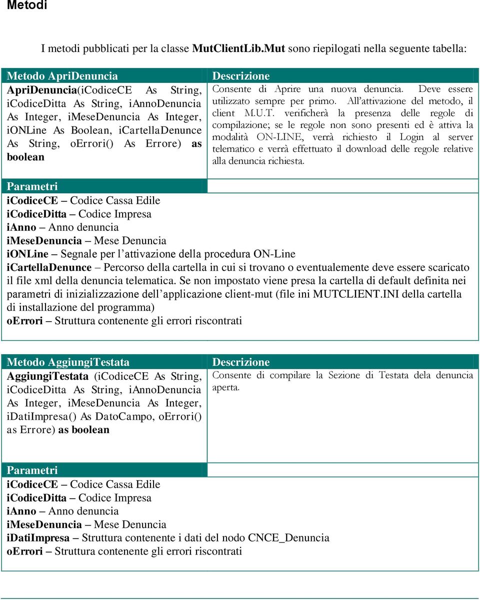 icartelladenunce As String, oerrori() As Errore) as boolean Consente di Aprire una nuova denuncia. Deve essere utilizzato sempre per primo. All attivazione del metodo, il client M.U.T.