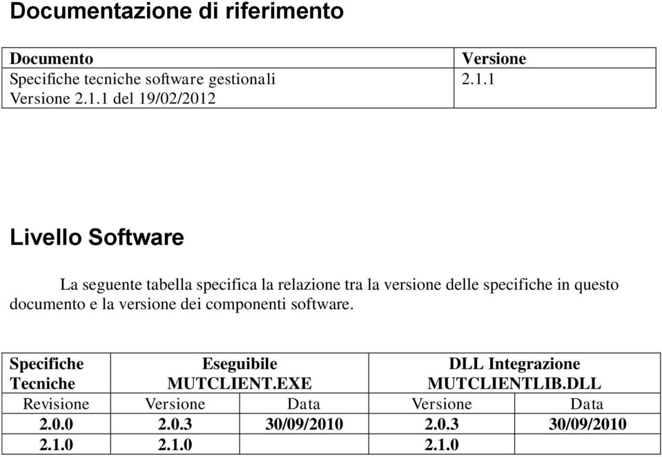 delle specifiche in questo documento e la versione dei componenti software.