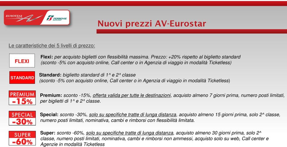 acquisto online, Call center o in Agenzia di viaggio in modalità Ticketless) Premium: sconto -15%, offerta valida per tutte le destinazioni, acquisto almeno 7 giorni prima, numero posti limitati, per