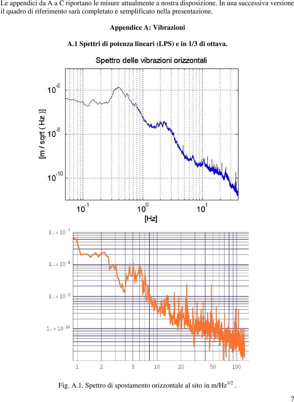 nella presentazione. Appendice A: Vibrazioni A.