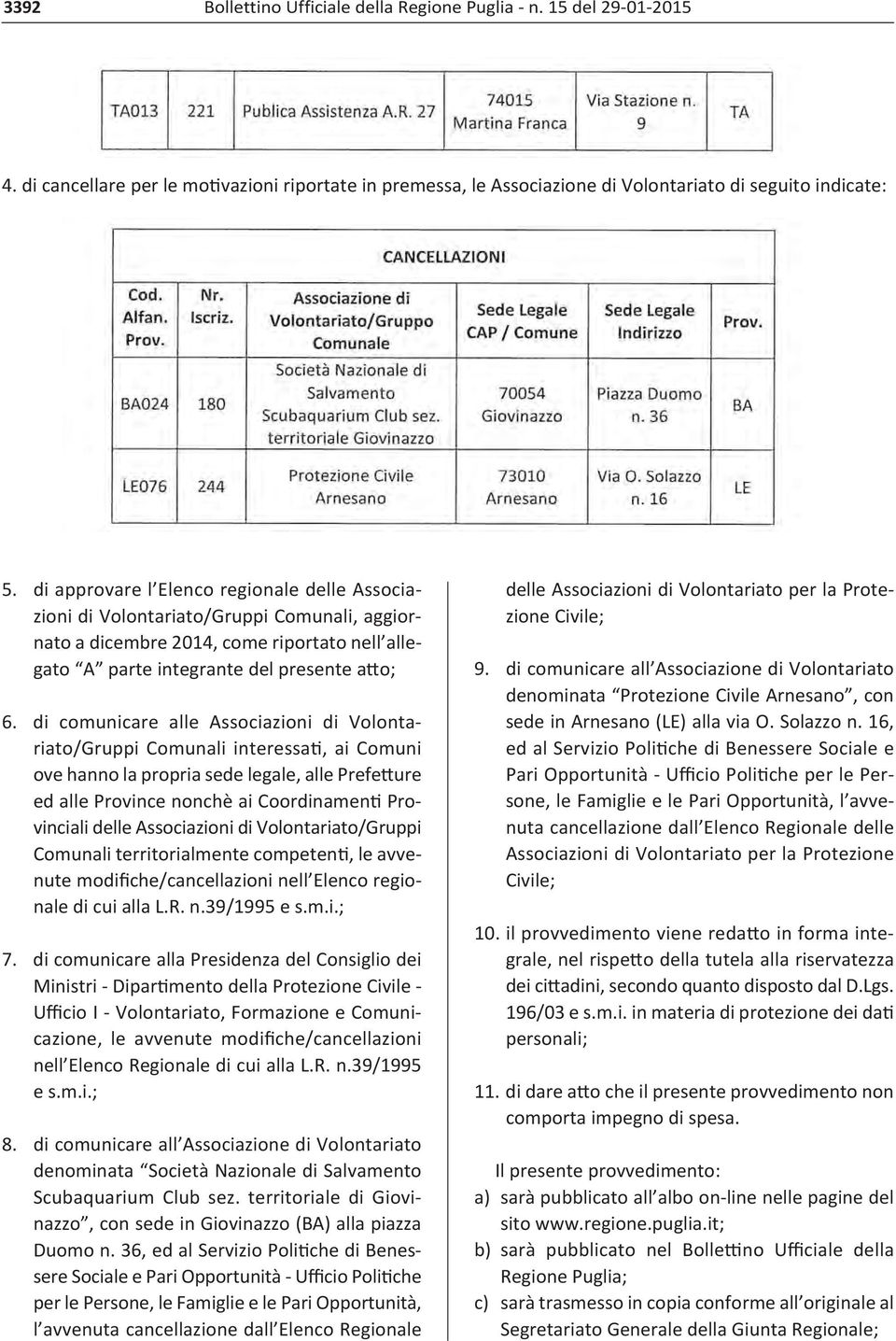 di comunicare alle Associazioni di Volontariato/Gruppi Comunali interessati, ai Comuni ove hanno la propria sede legale, alle Prefetture ed alle Province nonchè ai Coordinamenti Provinciali delle