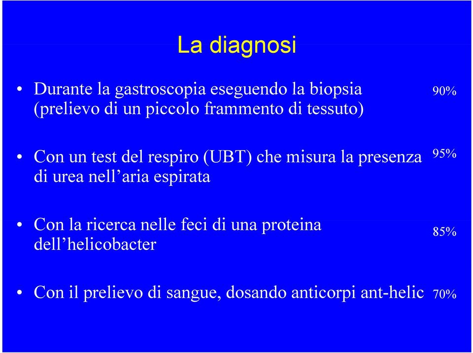 presenza di urea nell aria espirata Con la ricerca nelle feci idi una proteina