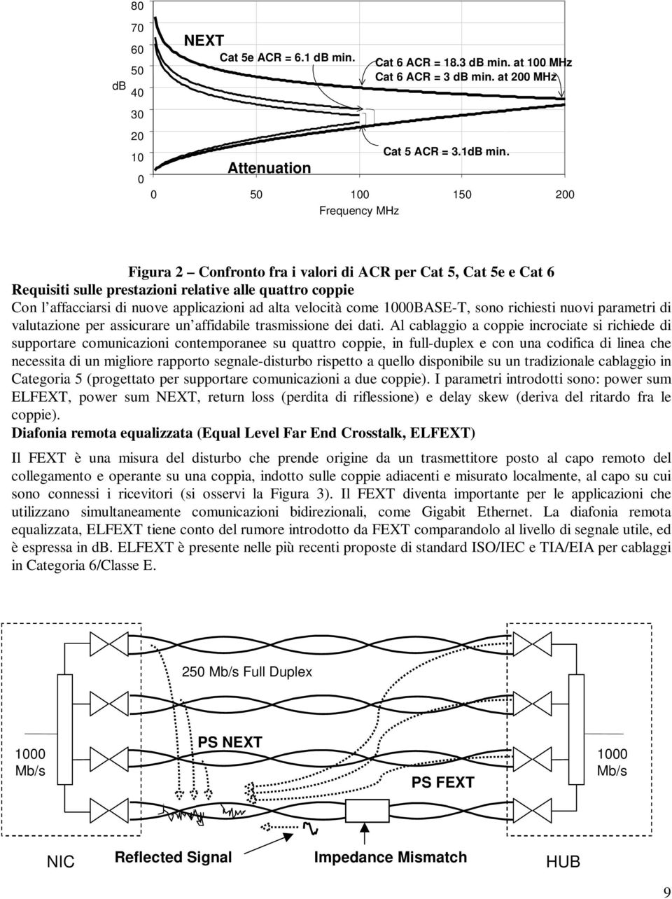 alta velocità come 1000BASE-T, sono richiesti nuovi parametri di valutazione per assicurare un affidabile trasmissione dei dati.