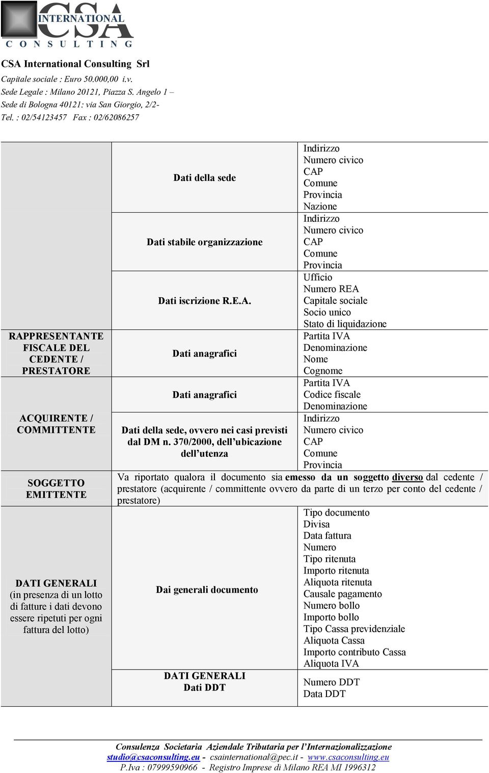370/2000, dell ubicazione dell utenza Nazione Ufficio Numero REA Capitale sociale Socio unico Stato di liquidazione Partita IVA Nome Cognome Partita IVA Codice fiscale Va riportato qualora il