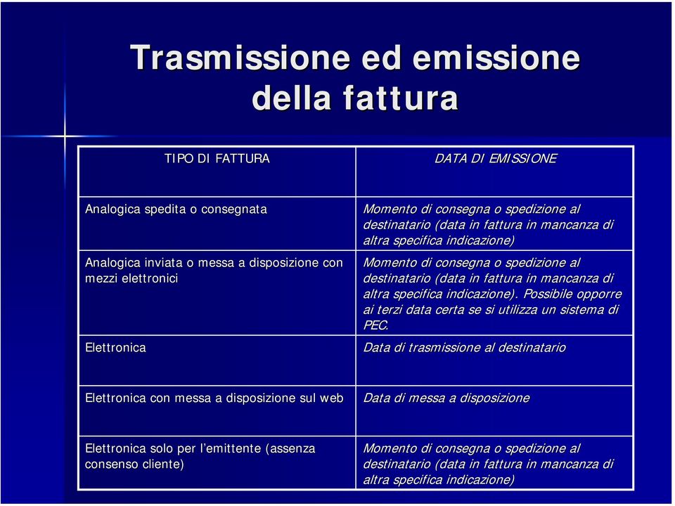 specifica indicazione). Possibile opporre ai terzi data certa se si utilizza un sistema di PEC.