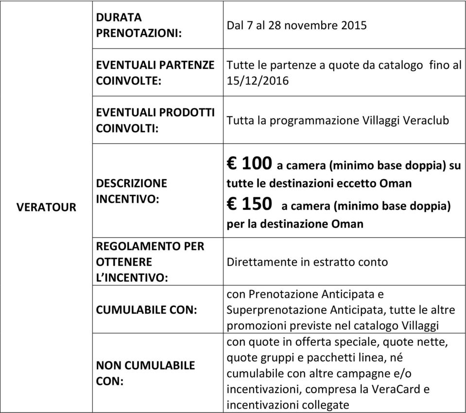 con Prenotazione Anticipata e Superprenotazione Anticipata, tutte le altre promozioni previste nel catalogo Villaggi con quote in offerta