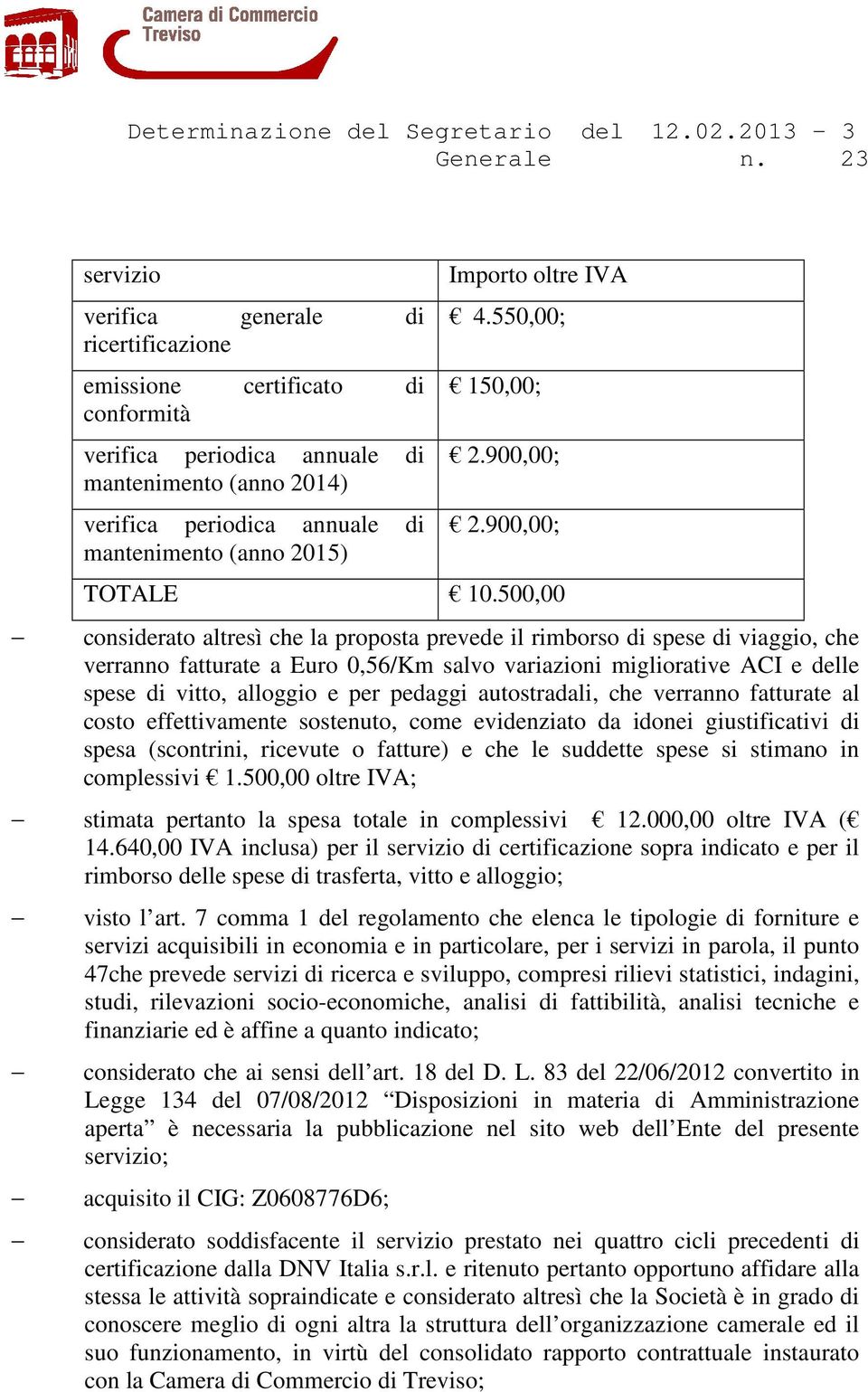 Importo oltre IVA 4.550,00; 150,00; 2.900,00; 2.900,00; TOTALE 10.