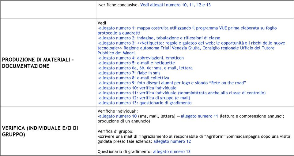 elaborata su foglio protocollo a quadretti -allegato numero 2: indagine, tabulazione e riflessioni di classe -allegato numero 3: <<Netiquette: regole e galateo del web; le opportunità e i rischi