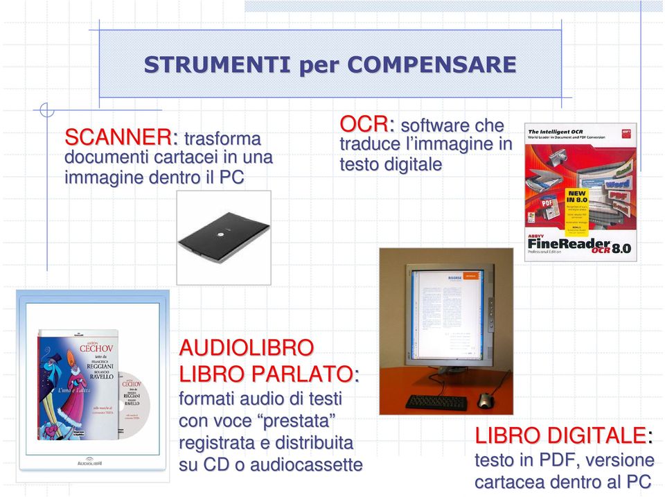 AUDIOLIBRO LIBRO PARLATO: formati audio di testi con voce prestata registrata e