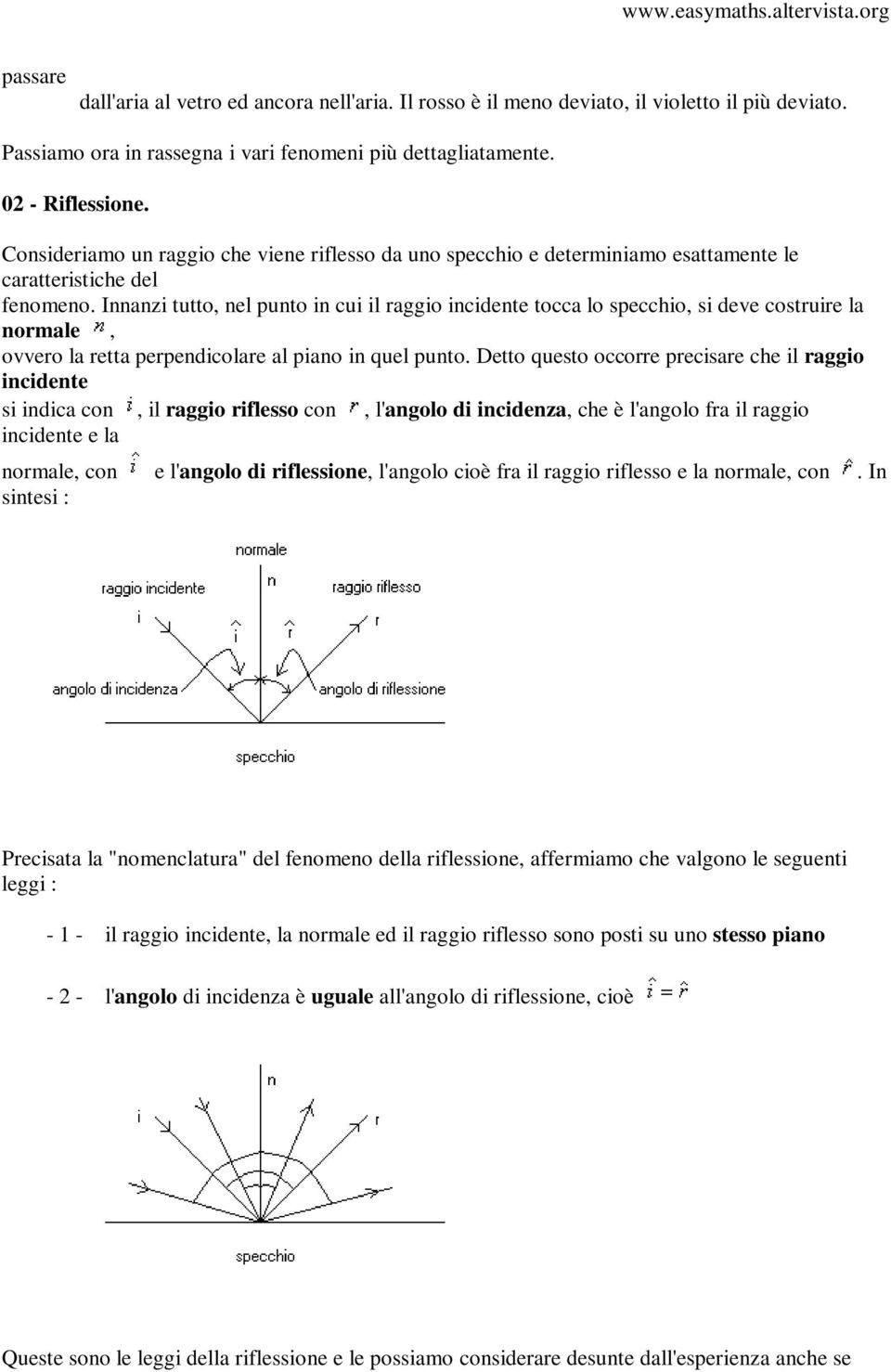 Innanzi tutto, nel punto in cui il raggio incidente tocca lo specchio, si deve costruire la normale, ovvero la retta perpendicolare al piano in quel punto.