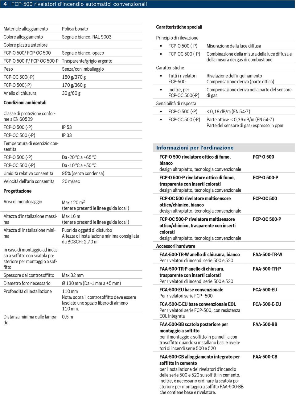imballaggio 180 g/370 g 170 g/360 g 30 g/60 g FCP O 500 ( P) IP 53 FCP OC 500 ( P) IP 33 Temperatura di esercizio consentita FCP O 500 ( P) Da -20 C a +65 C FCP OC 500 ( P) Da -10 C a +50 C Umidità