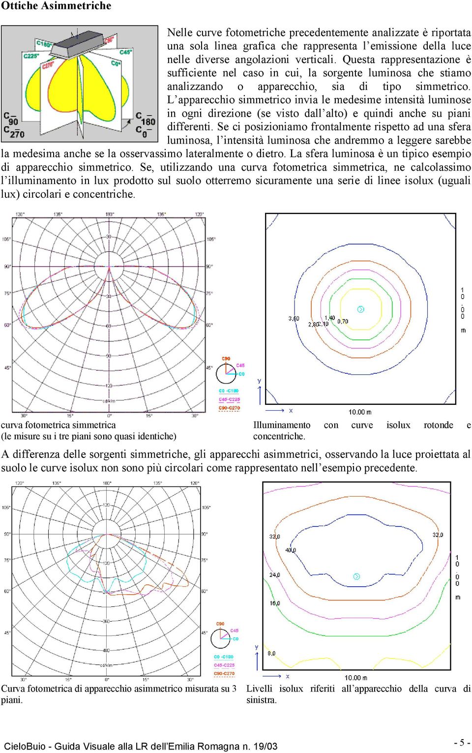 L apparecchio simmetrico invia le medesime intensità luminose in ogni direzione (se visto dall alto) e quindi anche su piani differenti.