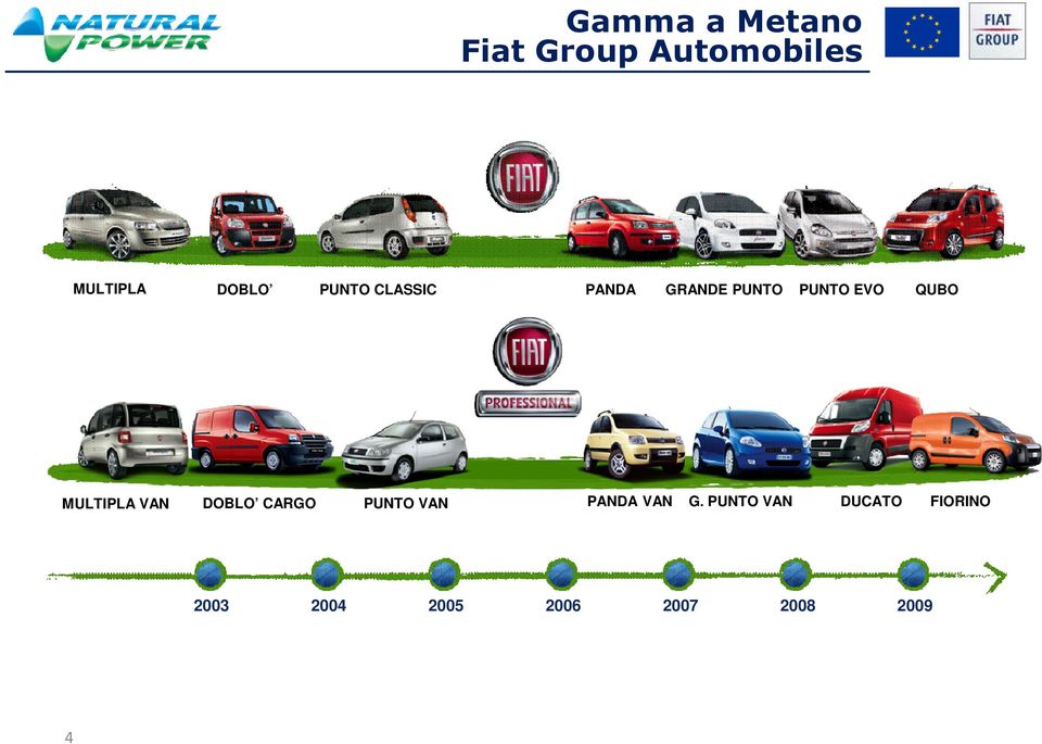 MULTIPLA VAN DOBLO CARGO PUNTO VAN PANDA VAN G.