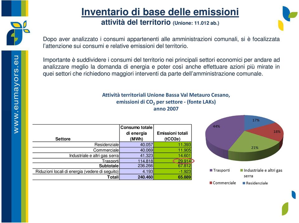 Importante è suddividere i consumi del territorio nei principali settori economici per andare ad analizzare meglio la domanda di energia e poter così anche effettuare azioni più mirate in quei